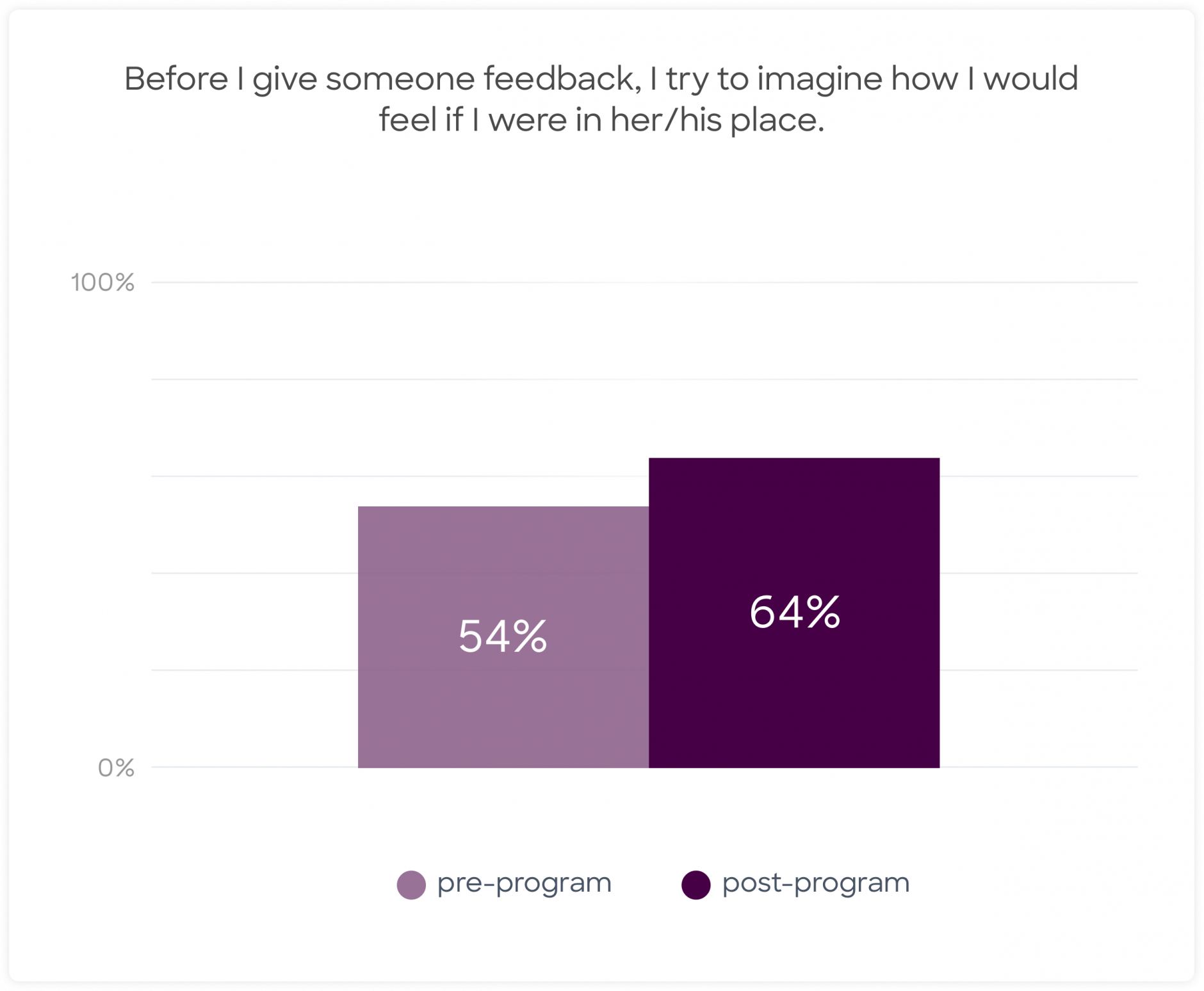 results_empathy