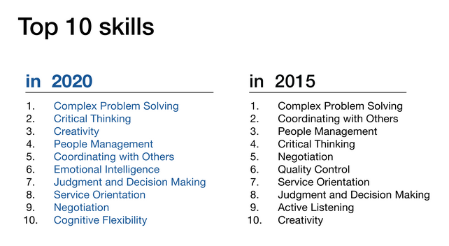 What is the Future of Work?  World Economic Forum 